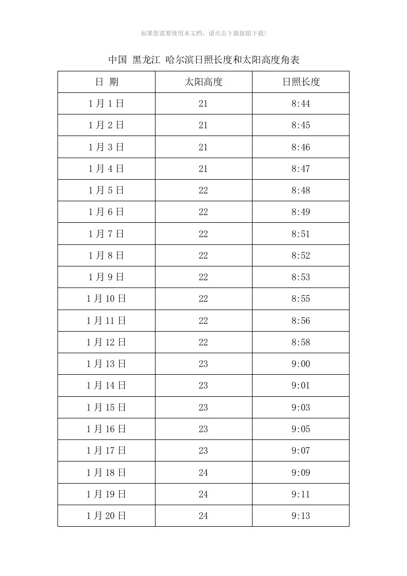 中国-黑龙江-哈尔滨日照长度和太阳高度角表