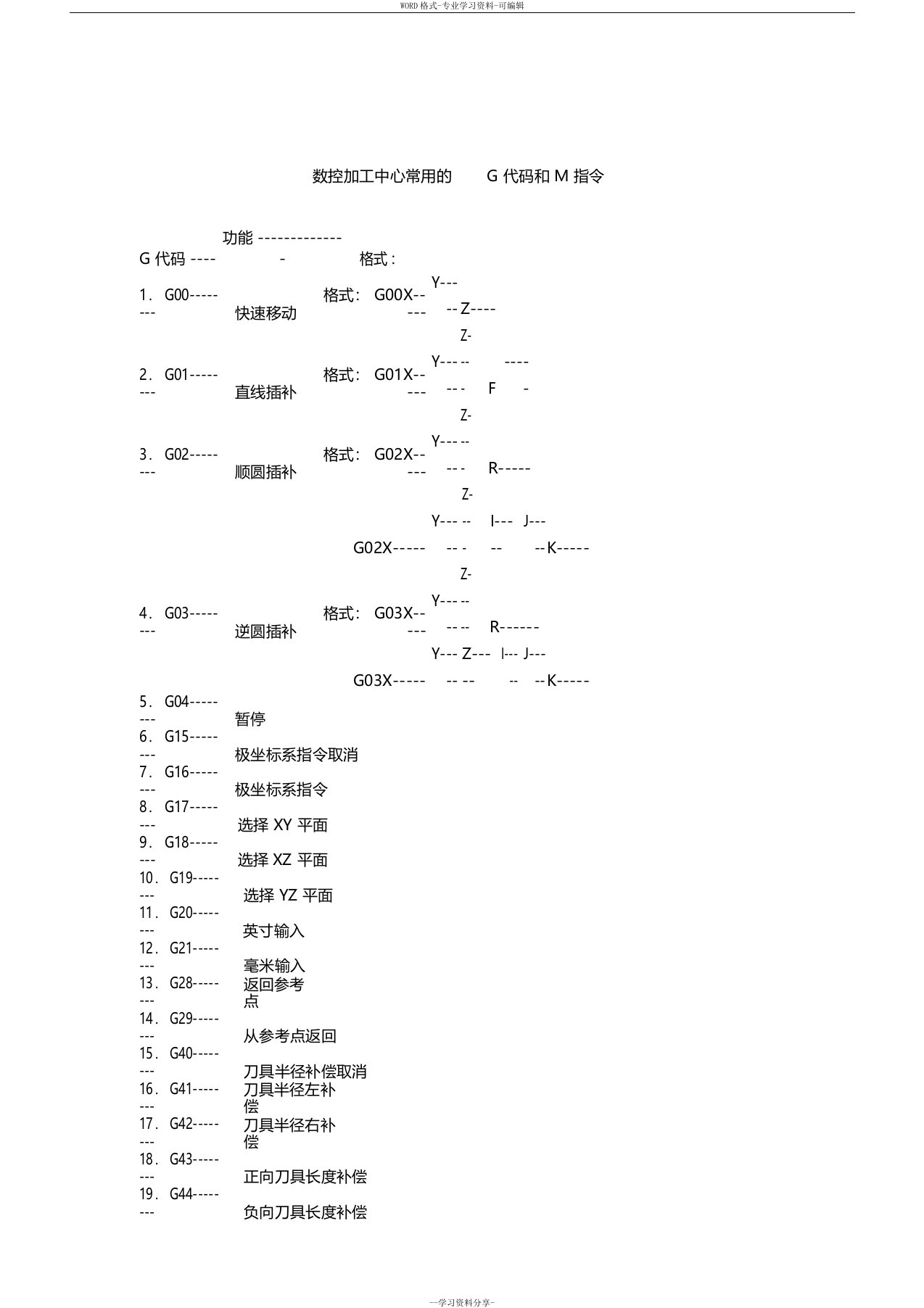 数控加工中心常用GM代码指令详解