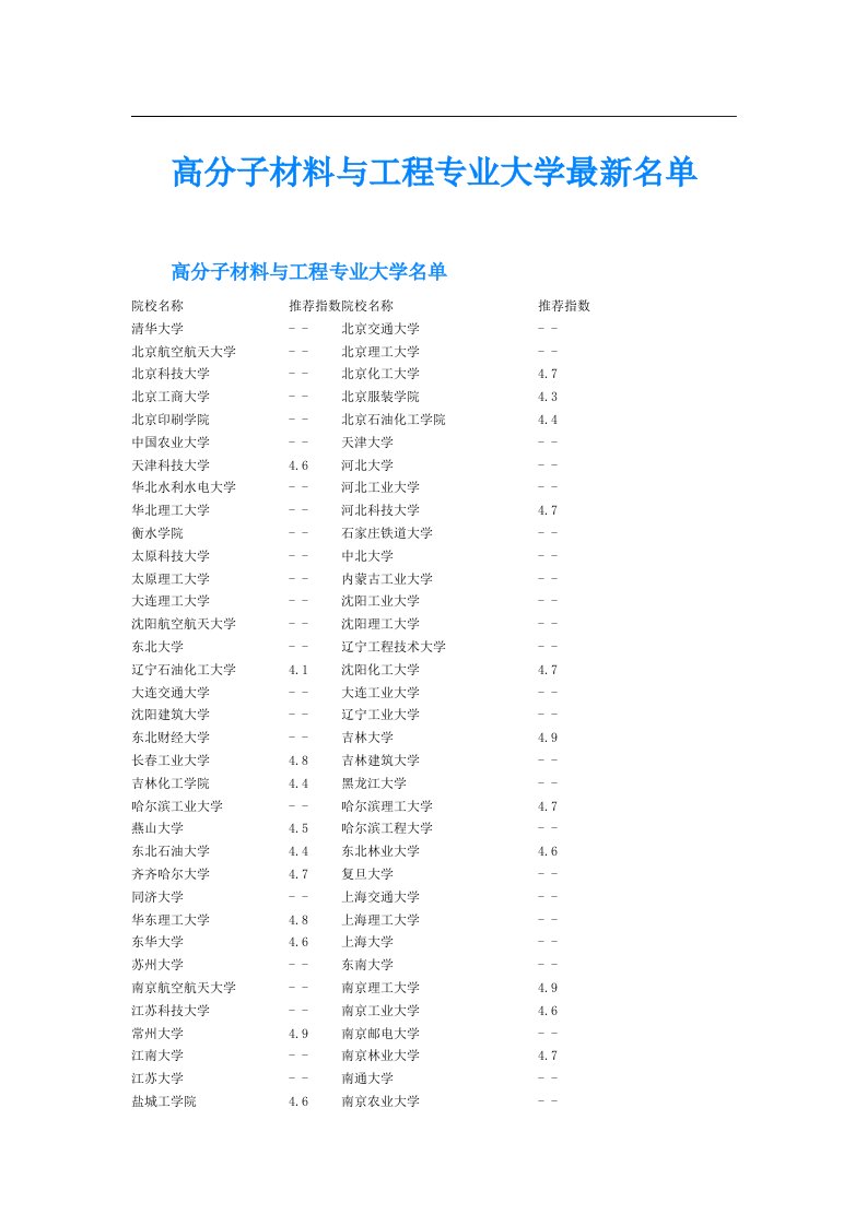 高分子材料与工程专业大学最新名单