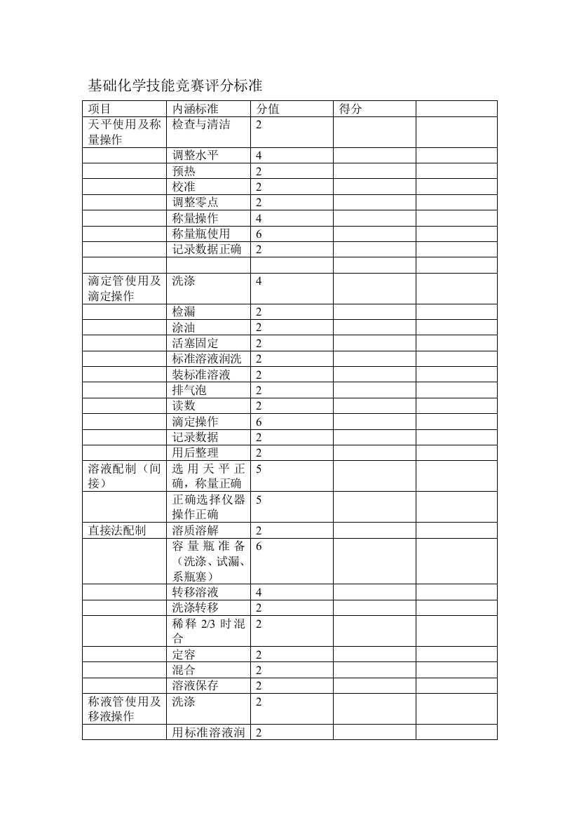 基础化学技能竞赛评分标准