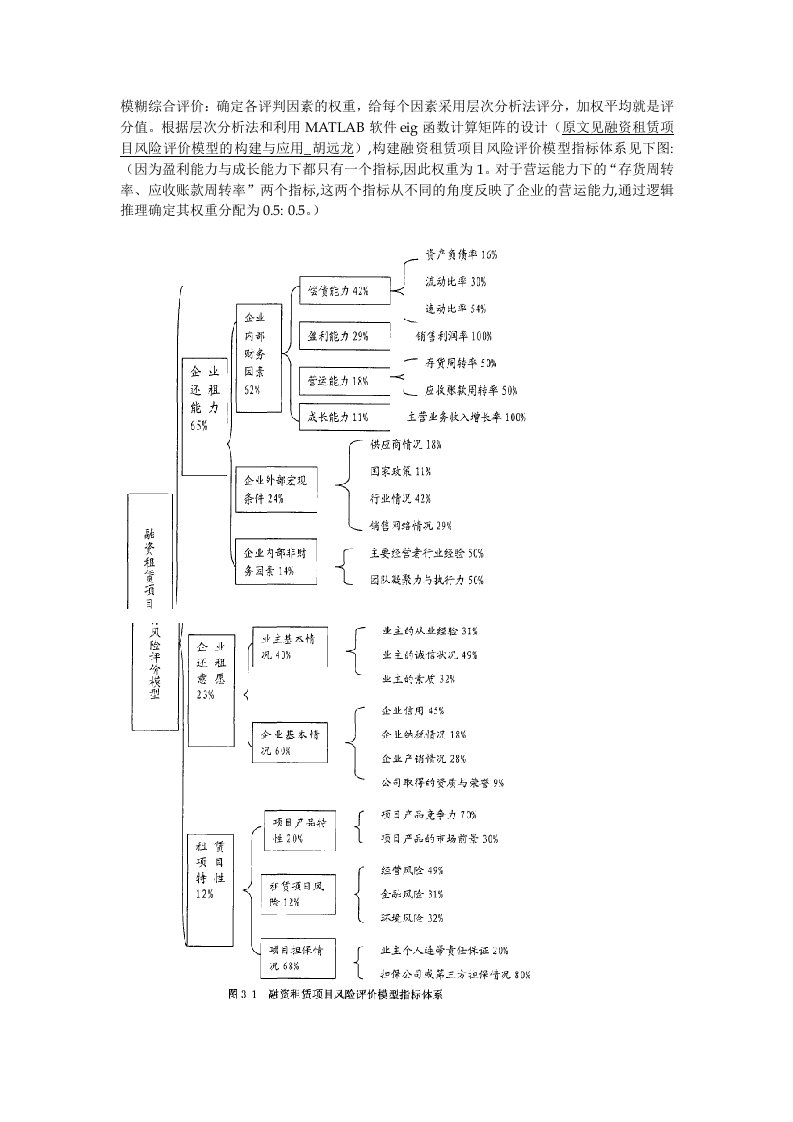 融资租赁项目风险点控制风控体系分析要点