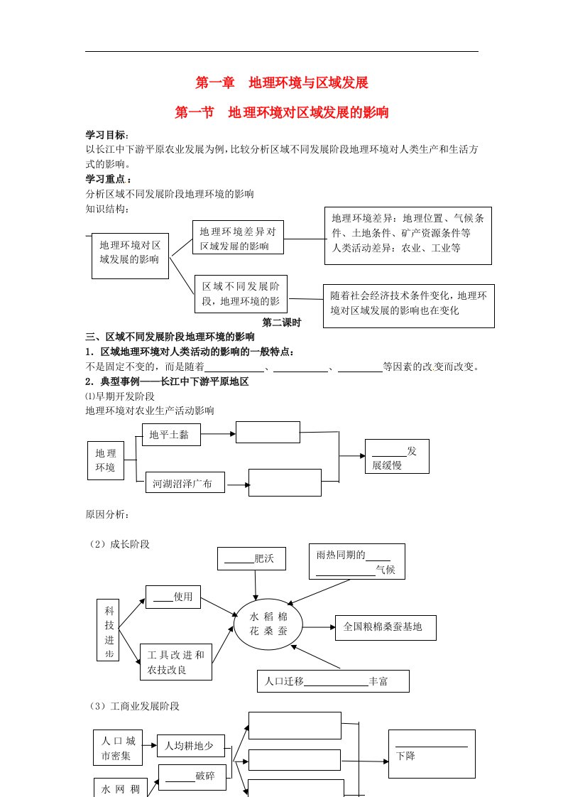 人教版高中地理必修三1.1.2《地理环境对区域发展的影响》