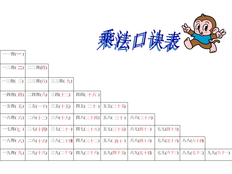 乘法口诀表整理和复习