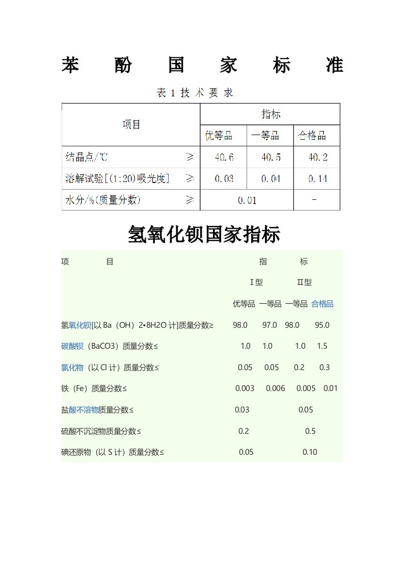 苯酚国家标准