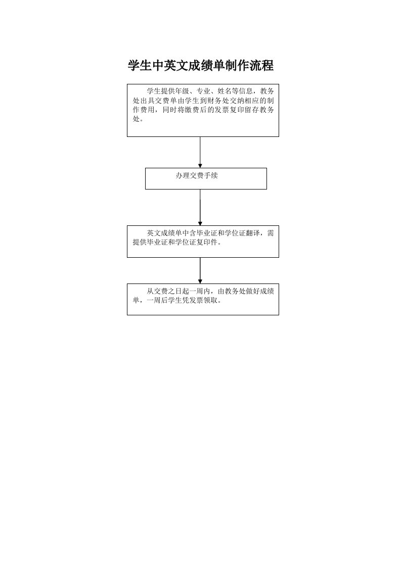 学生中英文成绩单制作流程