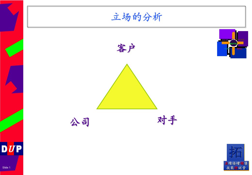 业绩倍增销售技能特训营