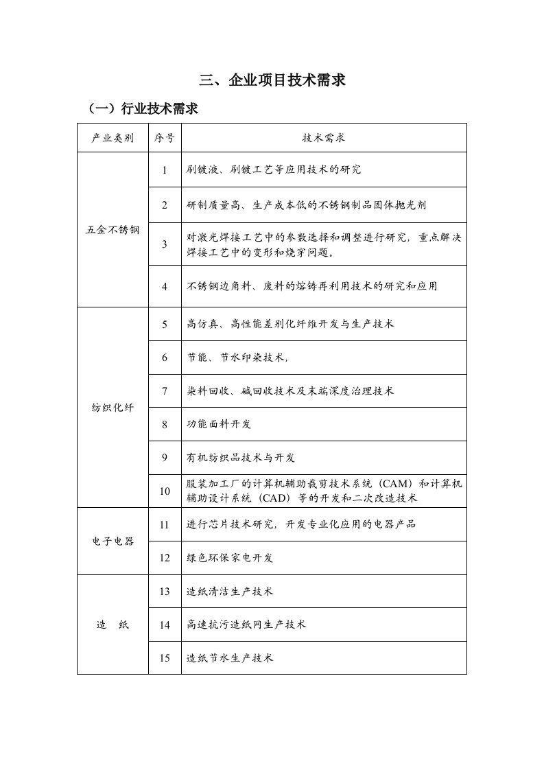 项目管理-三、企业项目技术需求