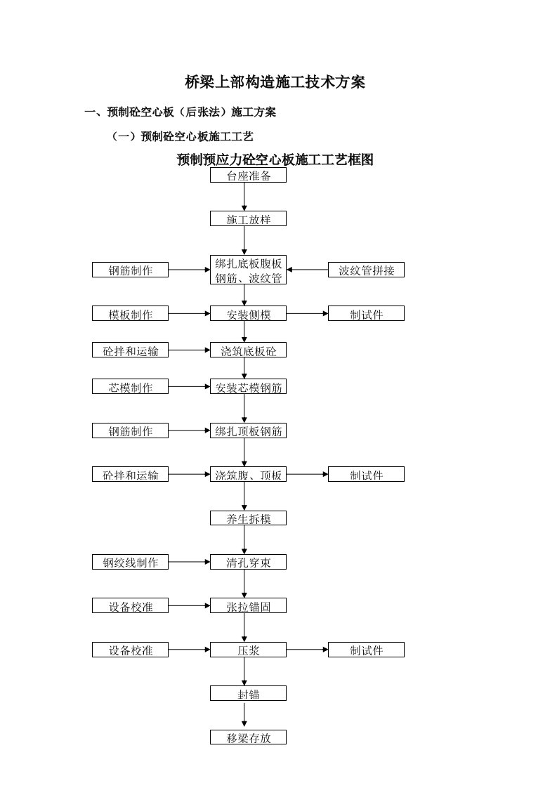 桥梁上部构造施工技术方案