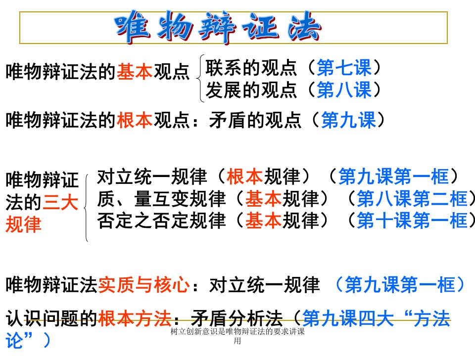 树立创新意识是唯物辩证法的要求讲课用课件