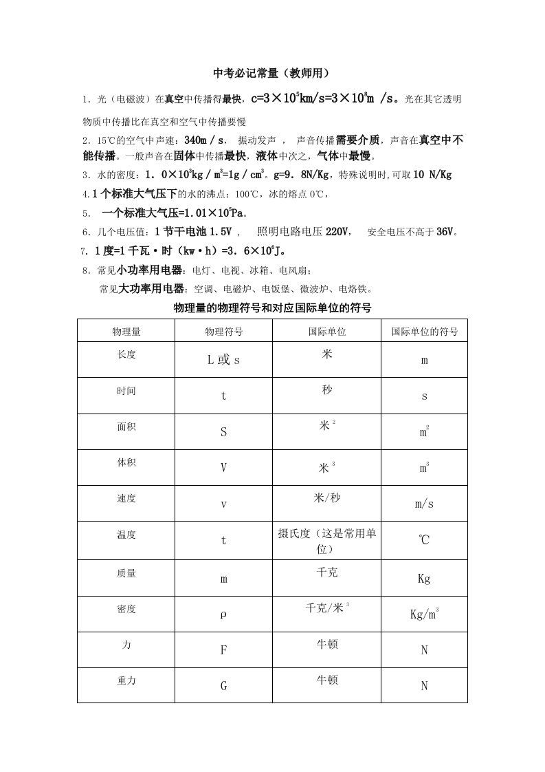 中考物理笔记大全