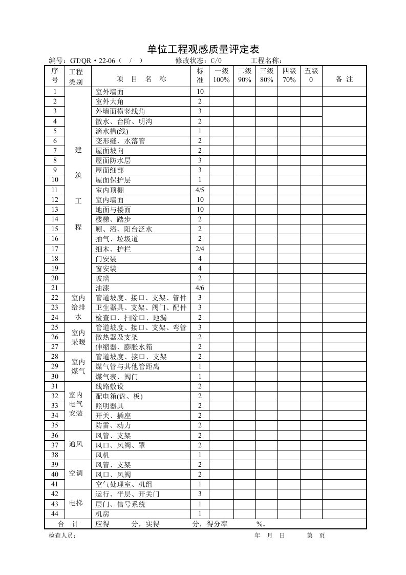 《单位工程观感质量评定表》