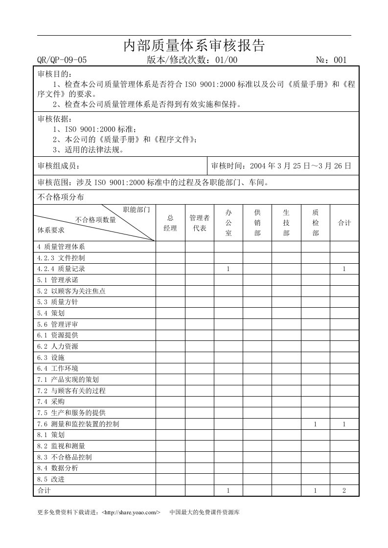 耐克力橡塑公司内部质量体系审核报告ok-品质管理