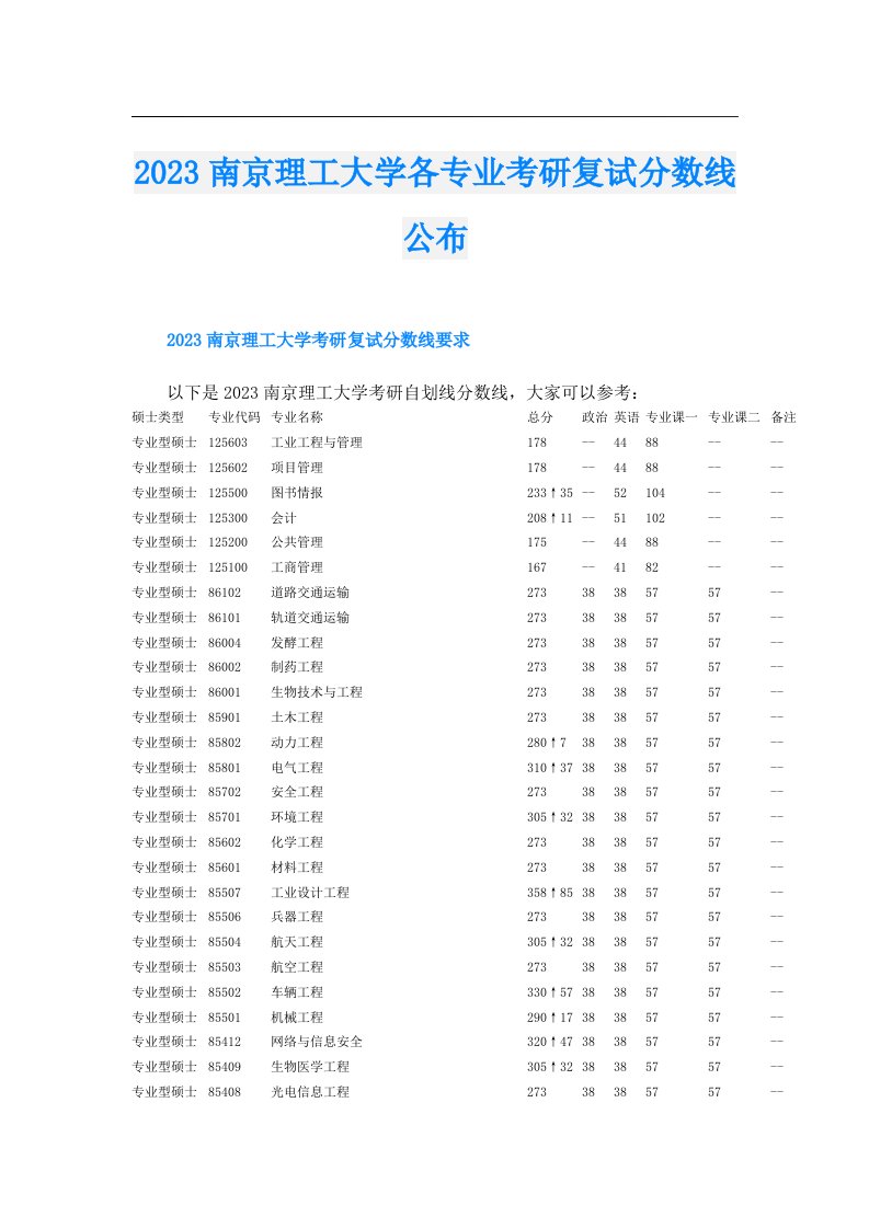 南京理工大学各专业考研复试分数线公布