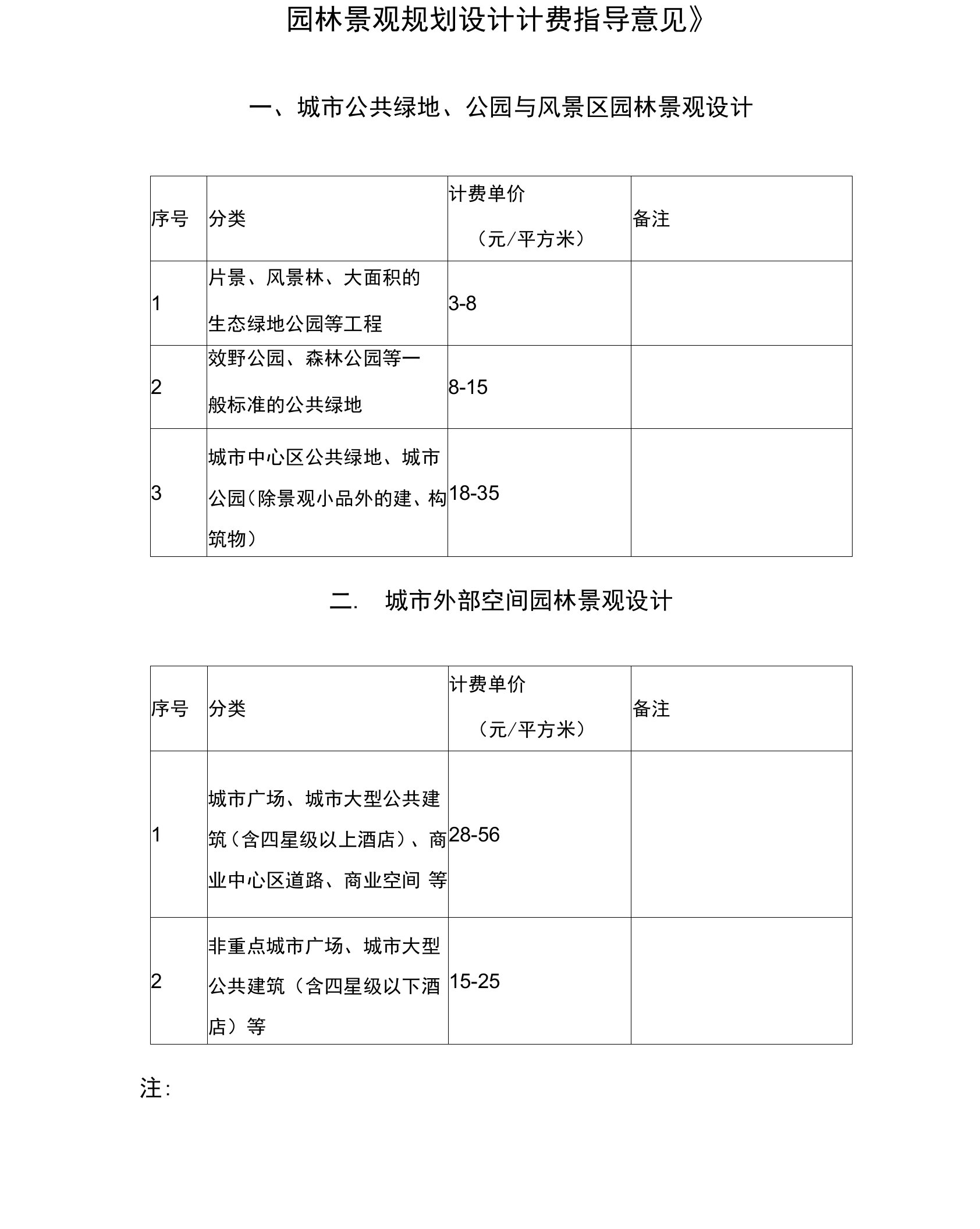 园林景观规划设计计费指导意见