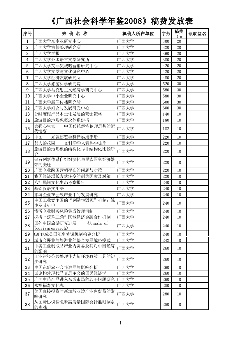 《广西社会科学年鉴2008》我校条目稿酬清单