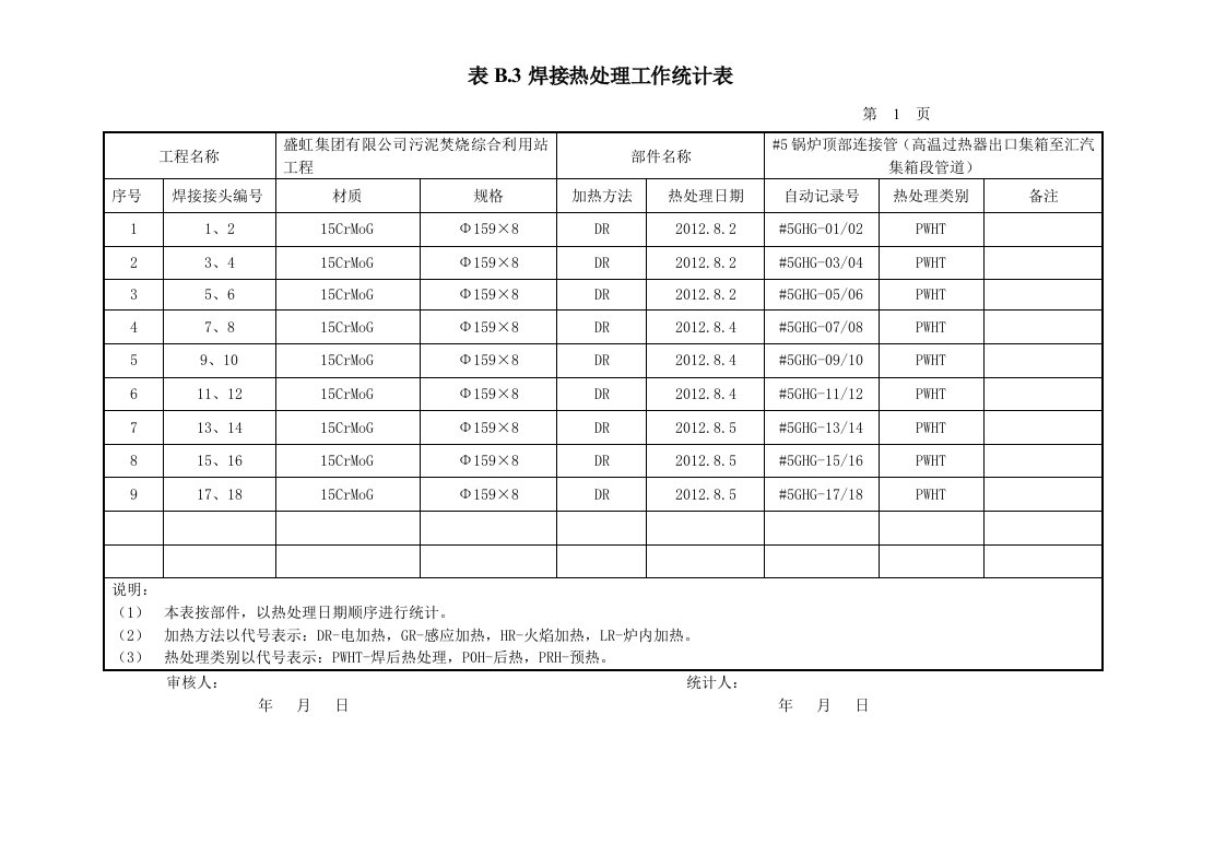 最新热处理验收表格表b3焊接热处理工作统计表