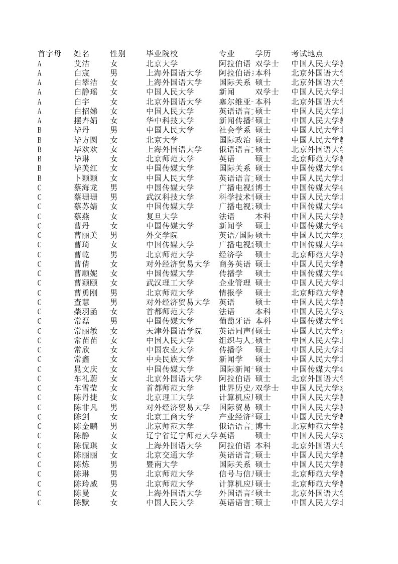 招聘面试-中国国际广播电台招聘08年应届大学毕业生初试名单国际在线向