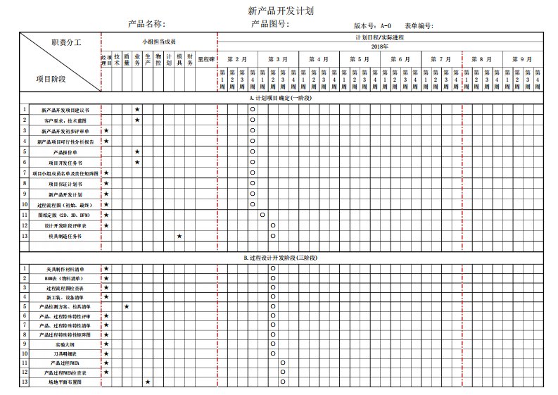 新产品开发计划进度表