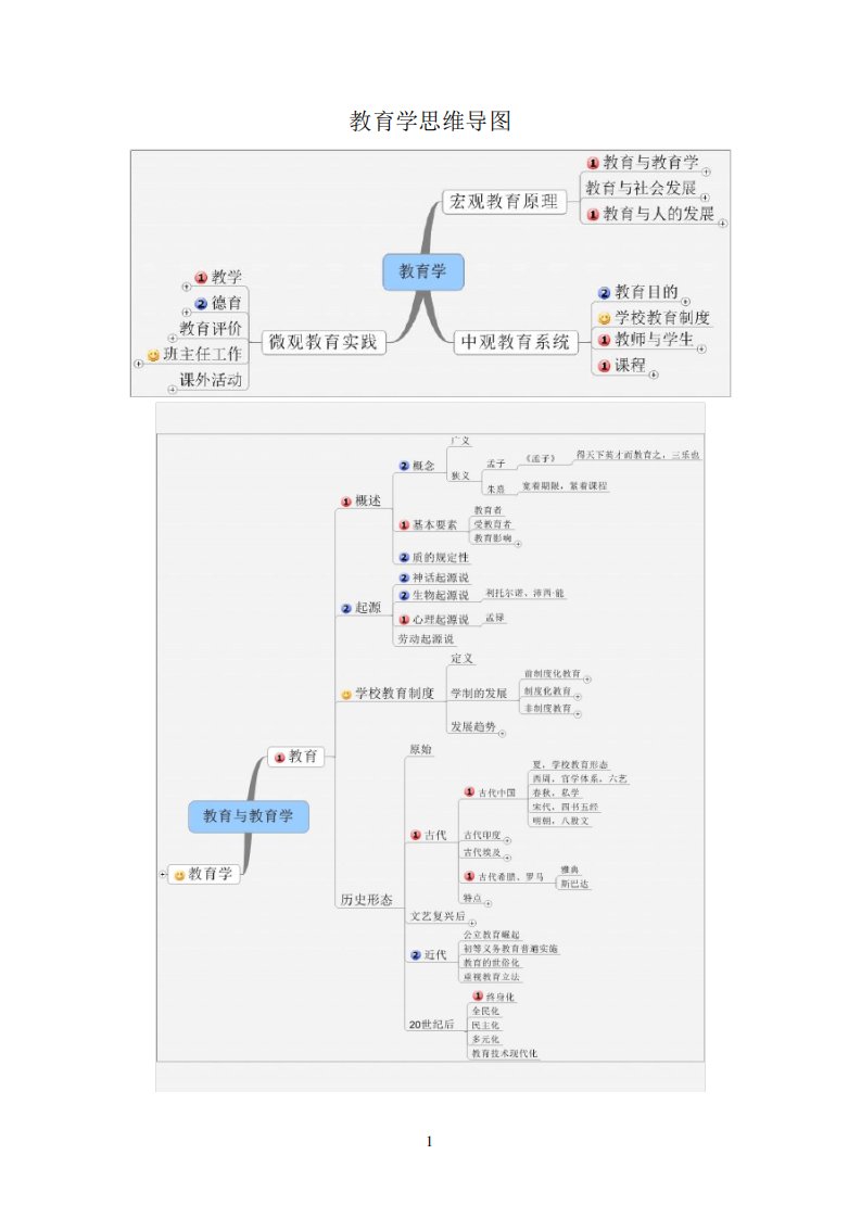 教育综合思维导图