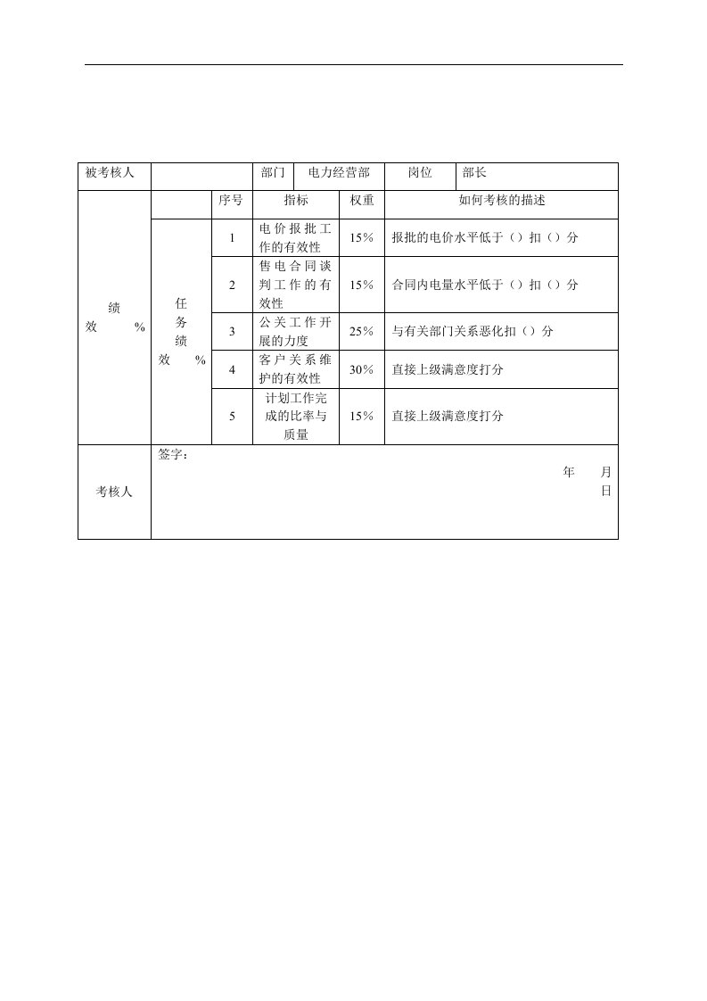 电力经营部指标