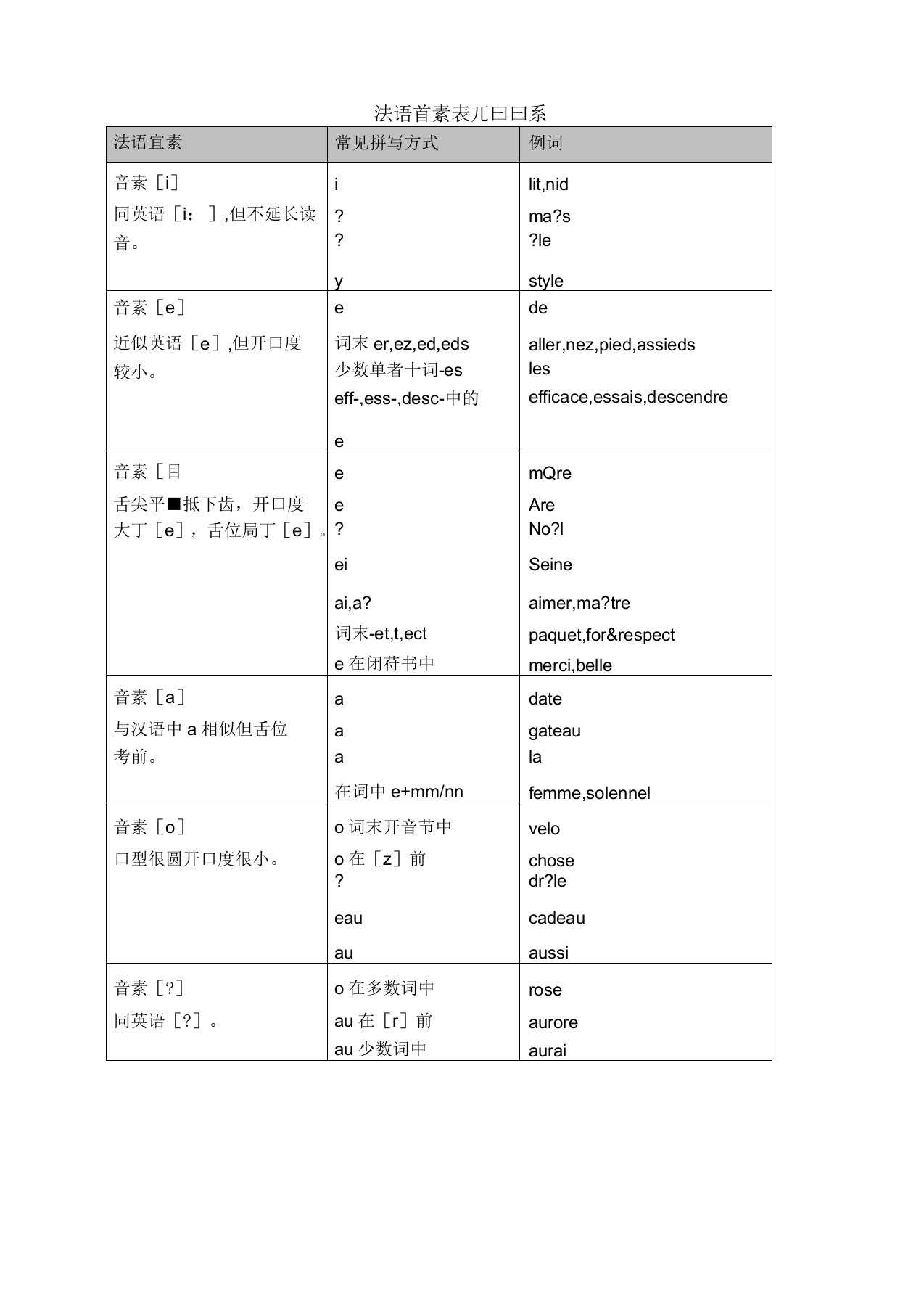 法语音素一览表