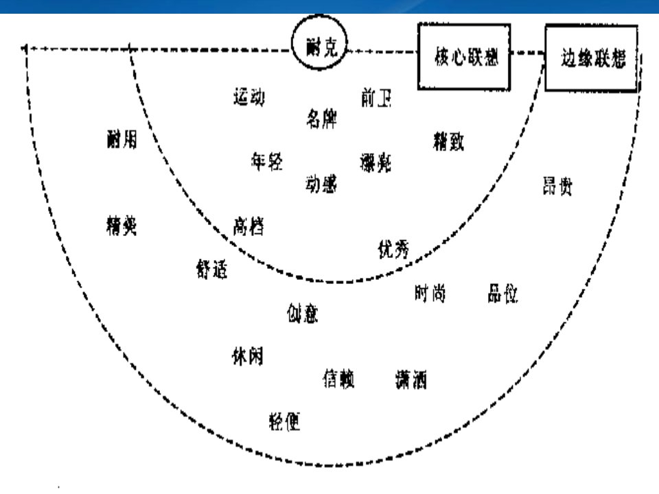 品牌形象与CIS设计第二章