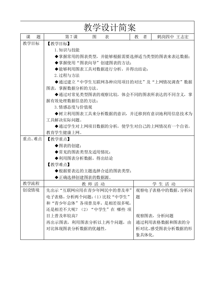 图表教学设计（鹤岗四中王志宏）