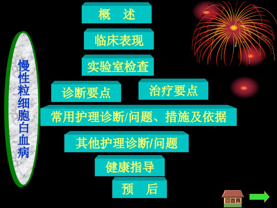 慢性粒细胞白血病分析ppt课件