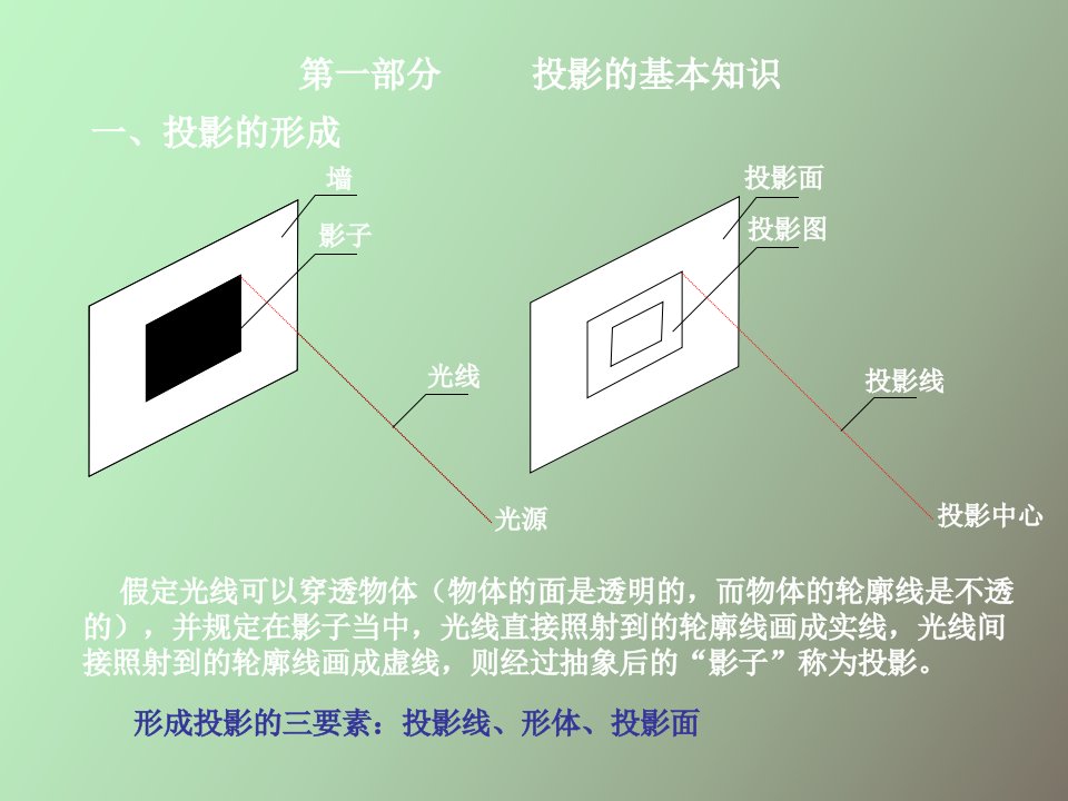 建筑工程识图超级详细培训教程