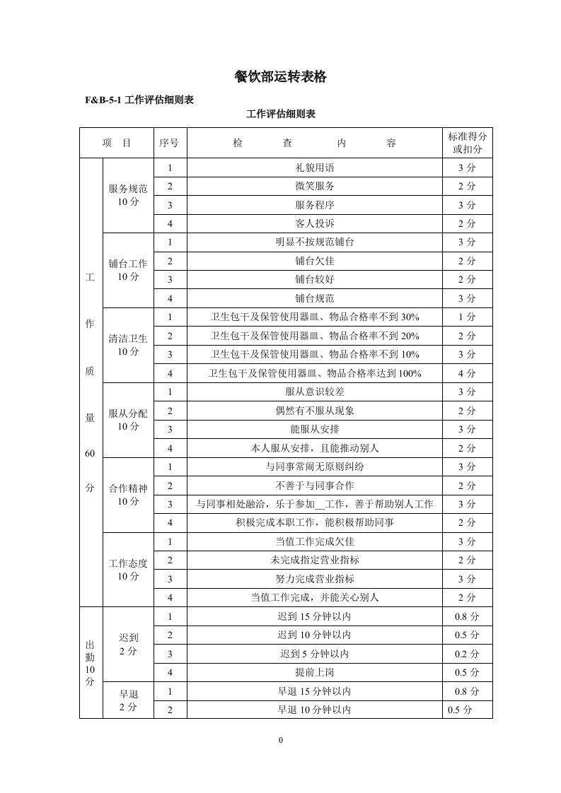 餐饮部运转表格