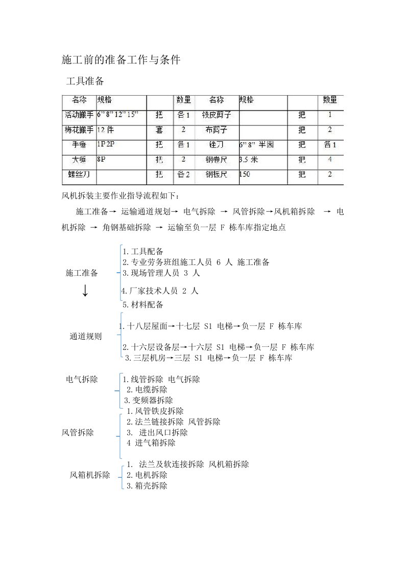 风机拆除方案