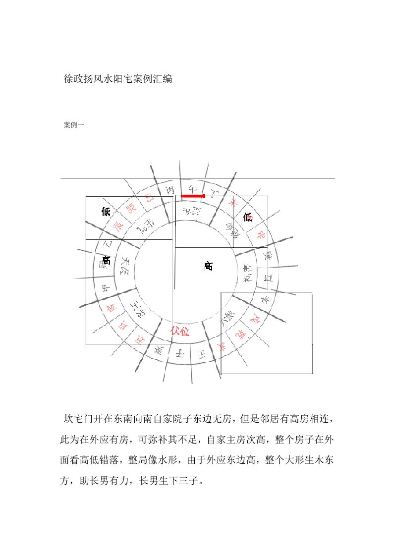 徐政扬阳宅风水案例汇编