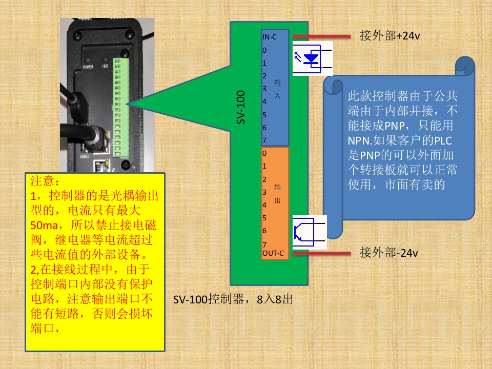 昂纳视觉通讯培训（PPT49页)