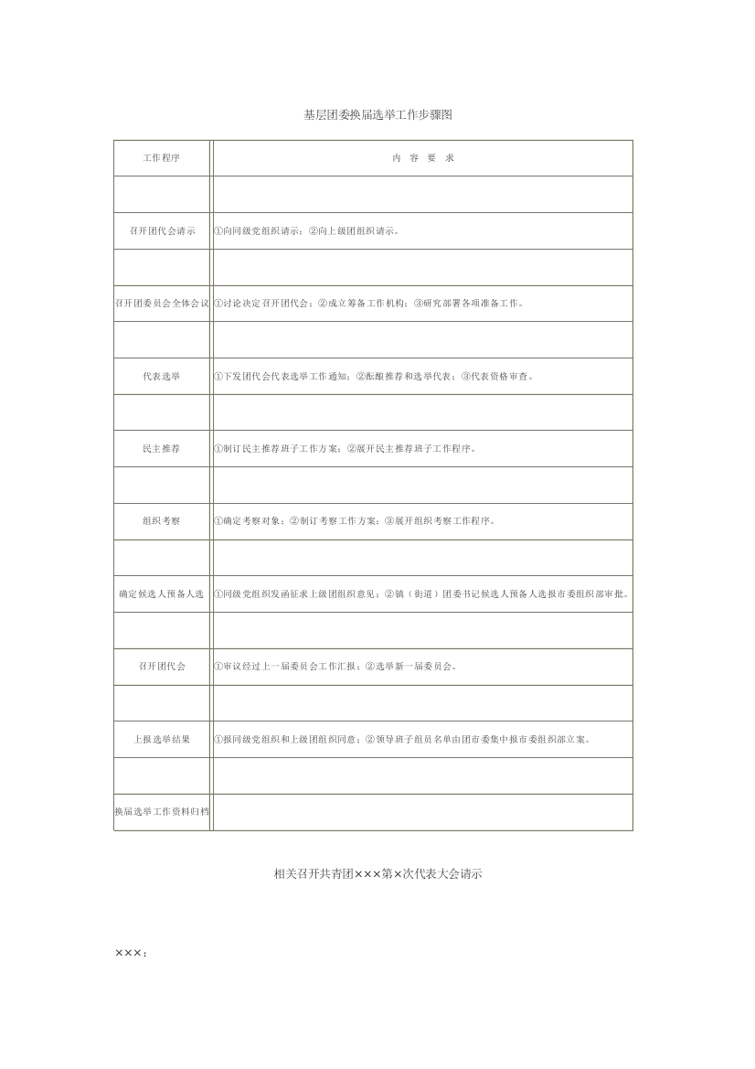 基层团委换届选举工作综合流程图