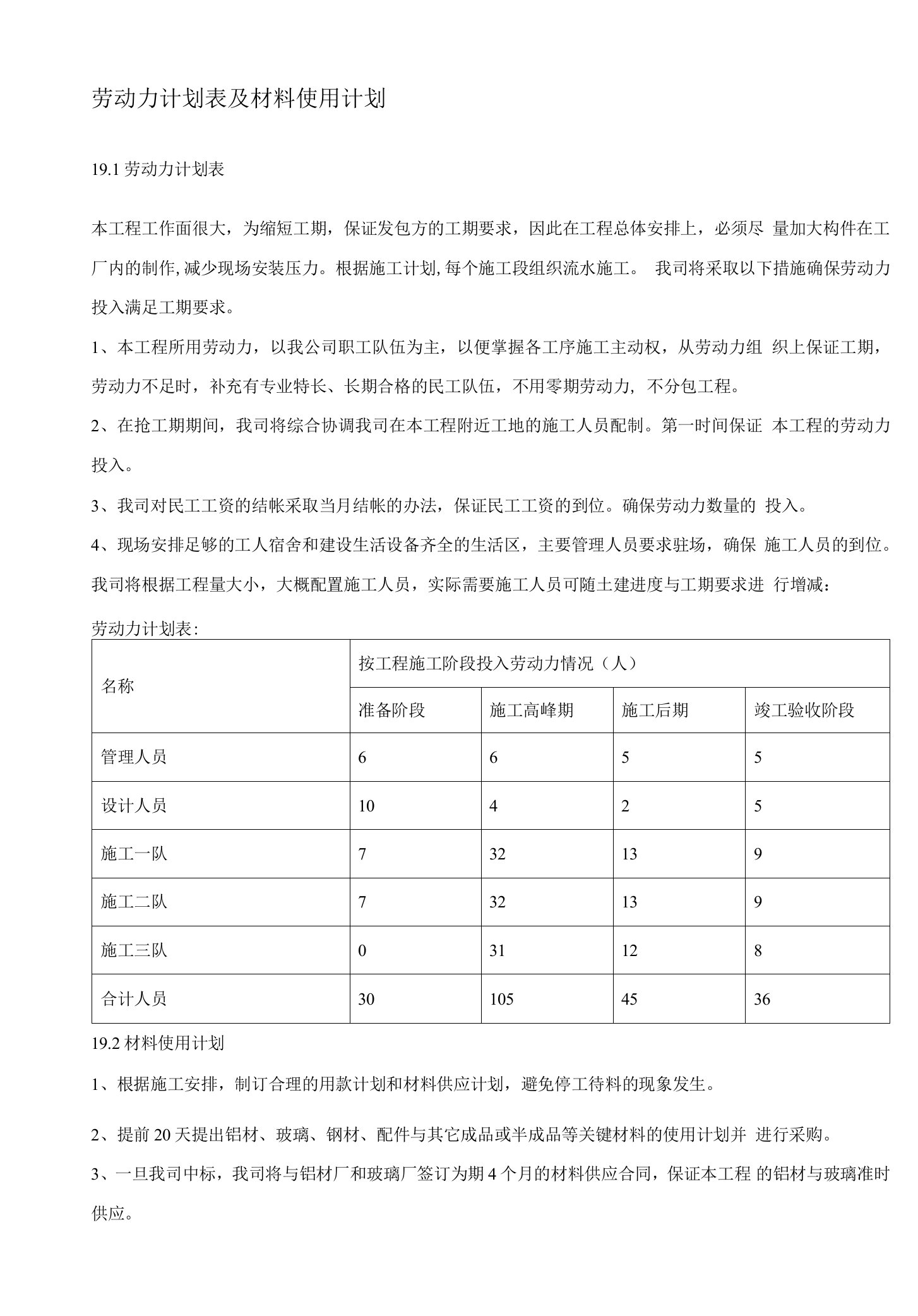 劳动力计划表及材料使用计划