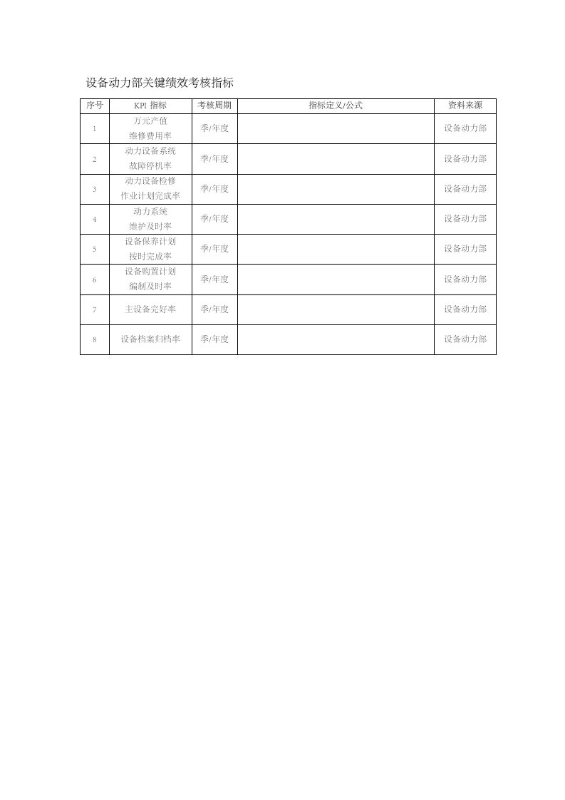 人事管理-39-设备动力部关键绩效考核指标