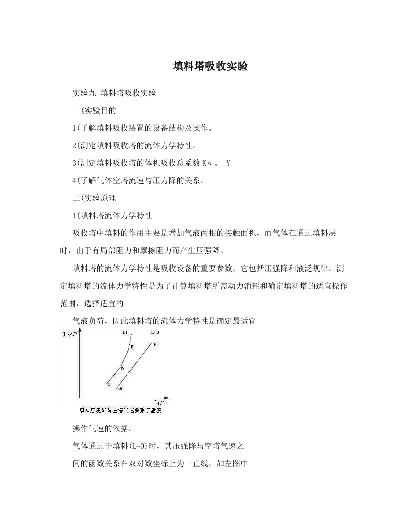 bcrAAA填料塔吸收实验