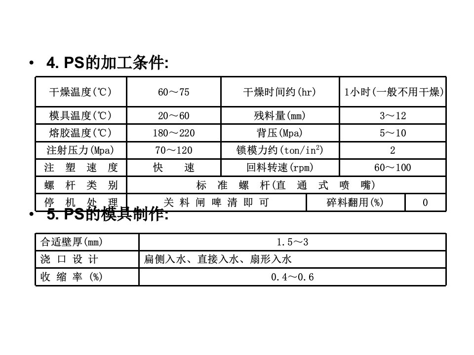 最新常用塑料的性能及工艺特点PPT课件