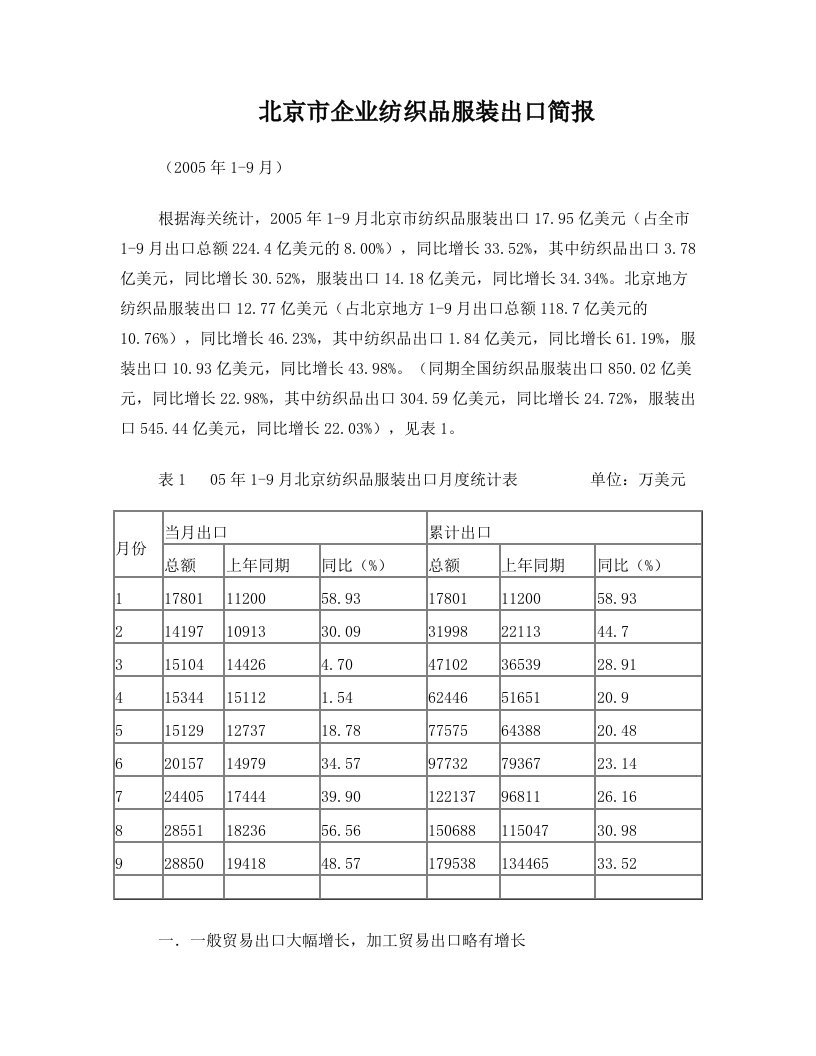 dddAAA北京市企业纺织品服装出口简报