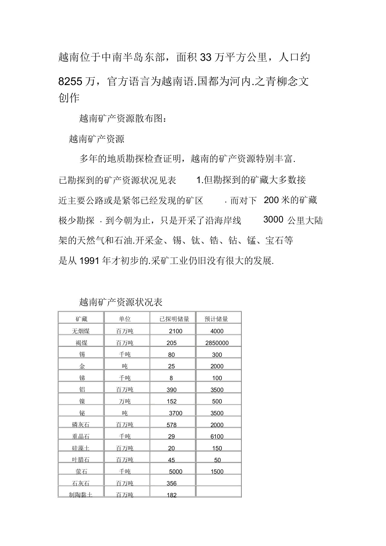 越南矿产资源分布