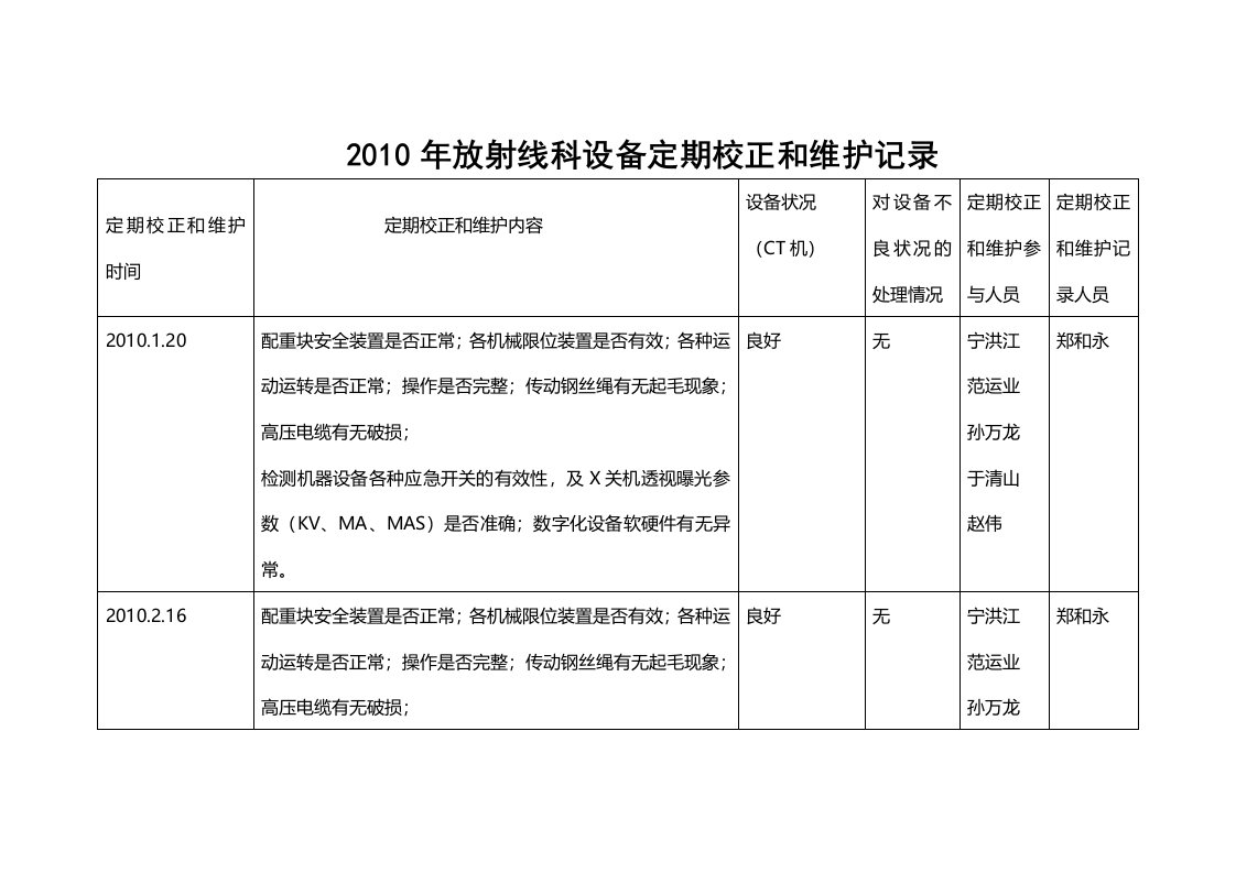 放射科定期校正和维护记录