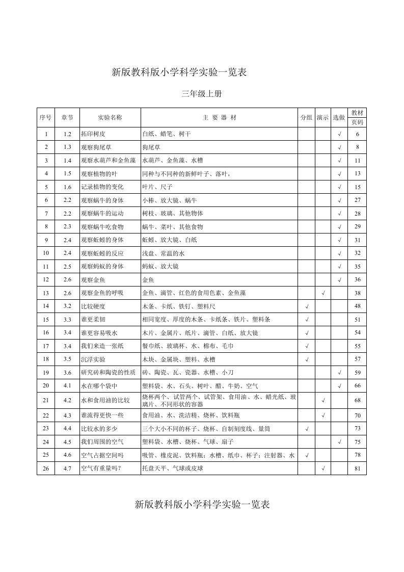 新版教科版小学科学实验目录(3-6年级).xls