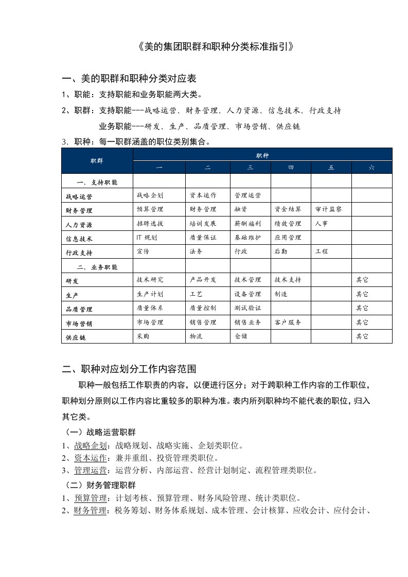 美的集团职群和职种分类标准说明