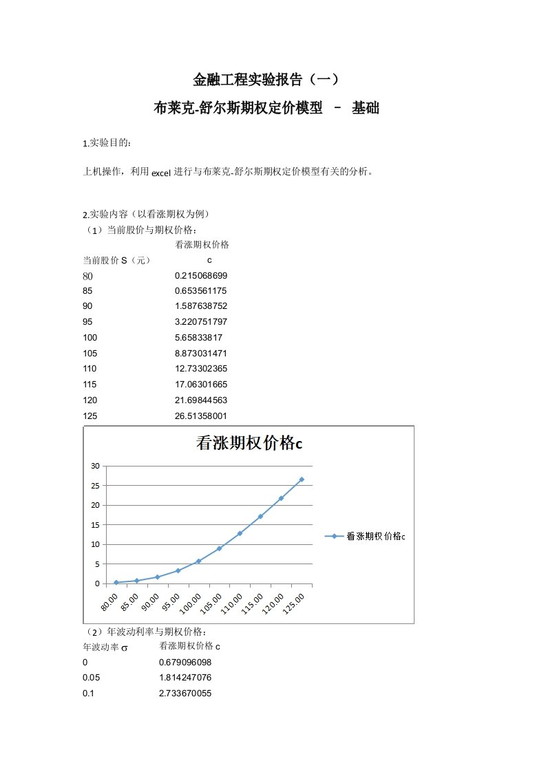 金融工程实验报告