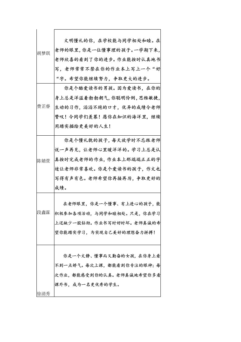 六3成绩单评语