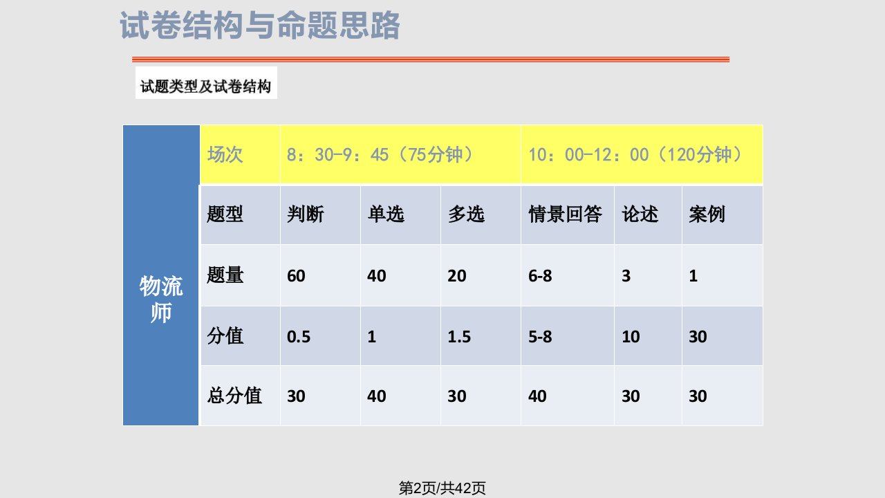 中物联物流师考试培训系列一