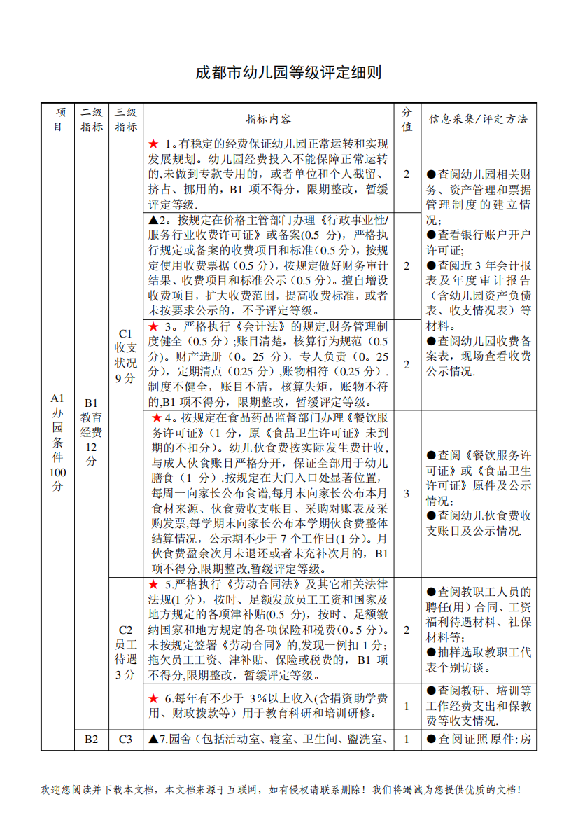 成都市幼儿园等级评定细则