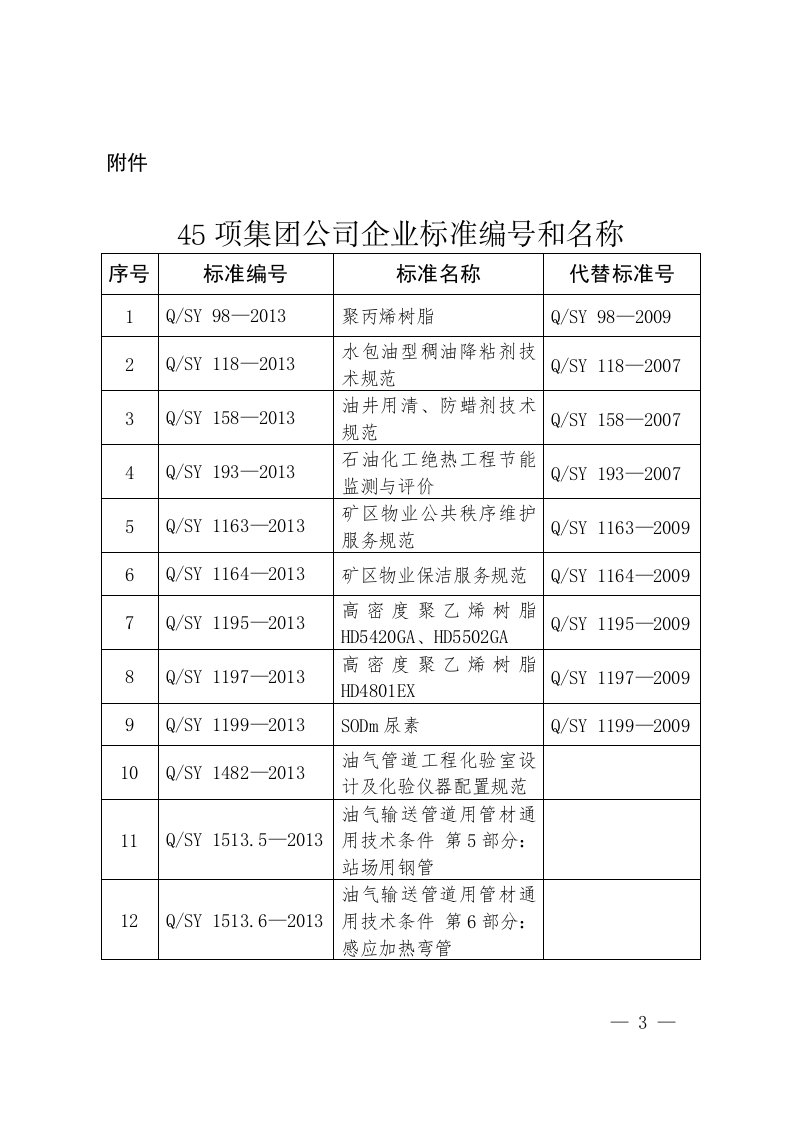 14345项集团公司企业标准编号和名称