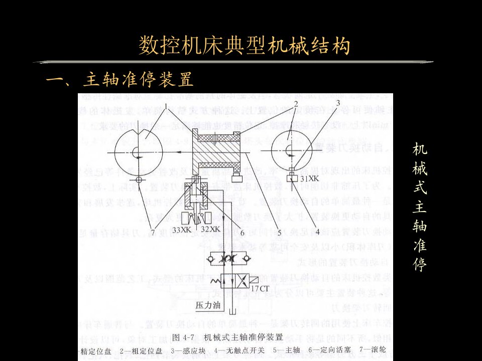 数控机床典型机械结构概述