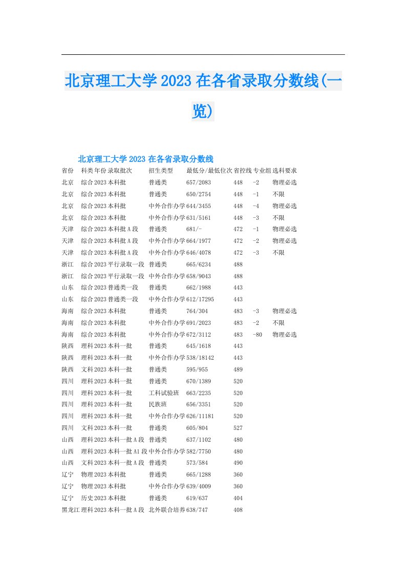 北京理工大学在各省录取分数线(一览)